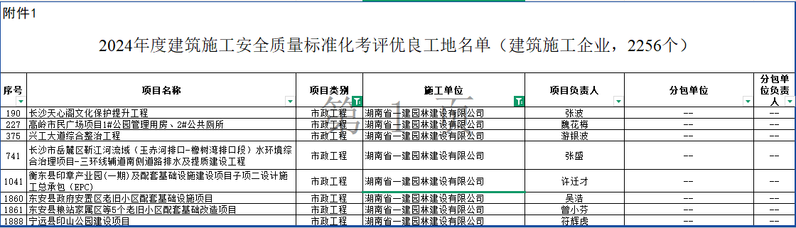 湖南(nan)省(sheng)一建園林建(jian)設(shè)有限公司(si) 湖(hu)南(nan)省一建(jian)園林(lin)建(jian)設(shè)(she)有(you)限(xian)公(gong)司